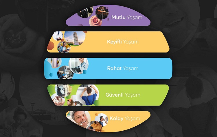 Allianz hayat ve emeklilik